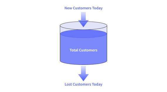 한계 수용 능력 계산