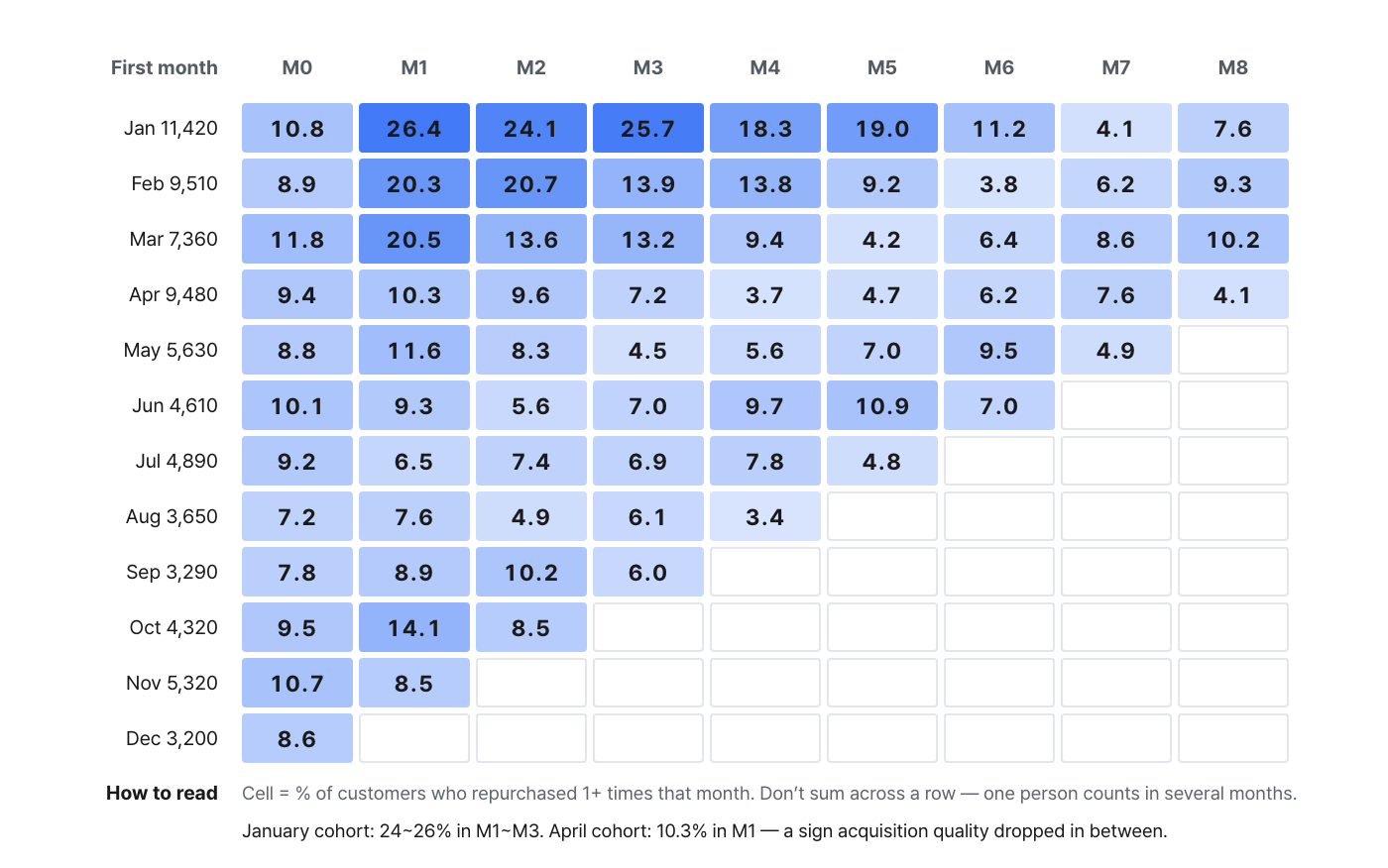 economics-of-the-first-repurchase image 10