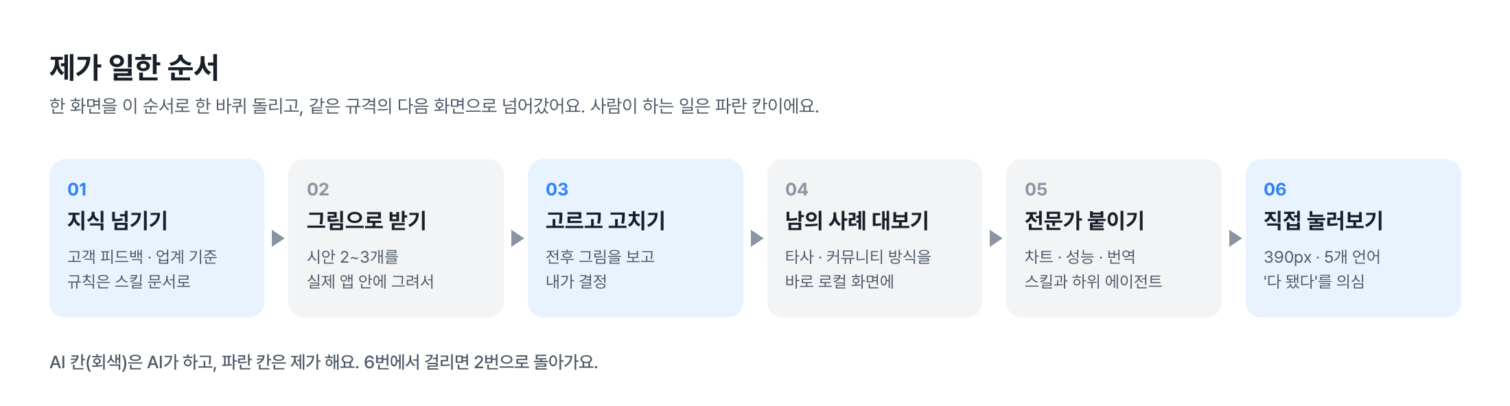 ai-builder-13-days-laplace-v4 이미지 11
