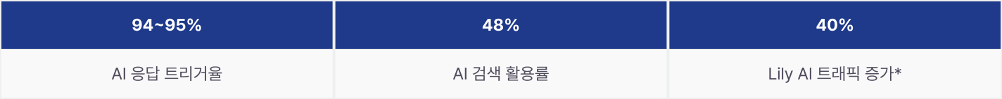geo-category-report-2025 이미지 11