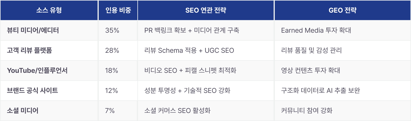 geo-category-report-2025 이미지 12