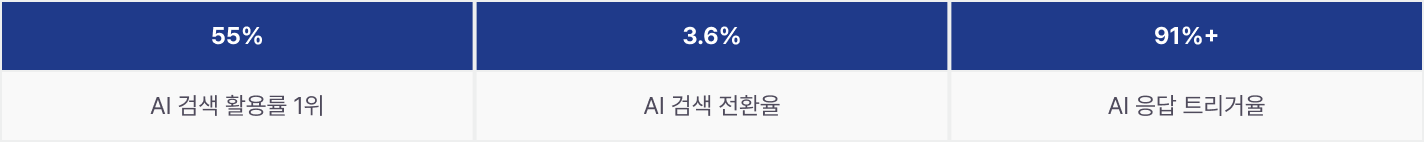geo-category-report-2025 이미지 14