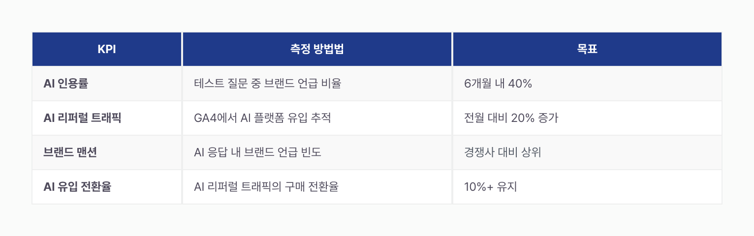 ai-search-survival-strategy 이미지 14