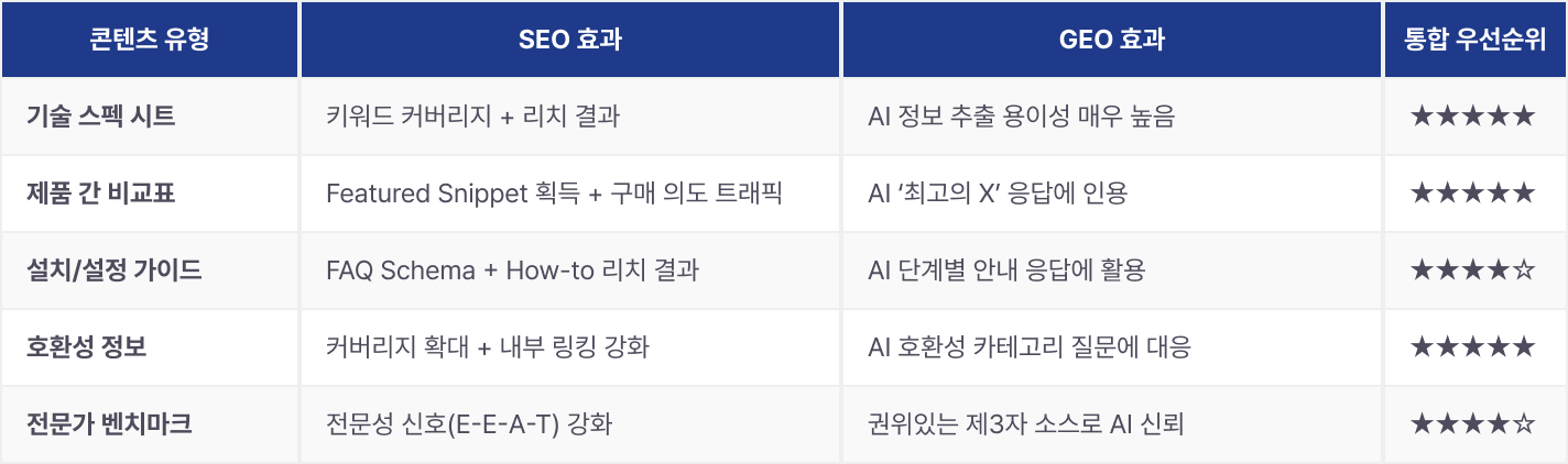 geo-category-report-2025 이미지 15