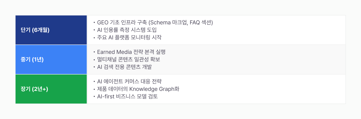 ai-search-survival-strategy 이미지 15