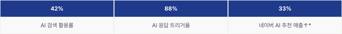 geo-category-report-2025 이미지 16