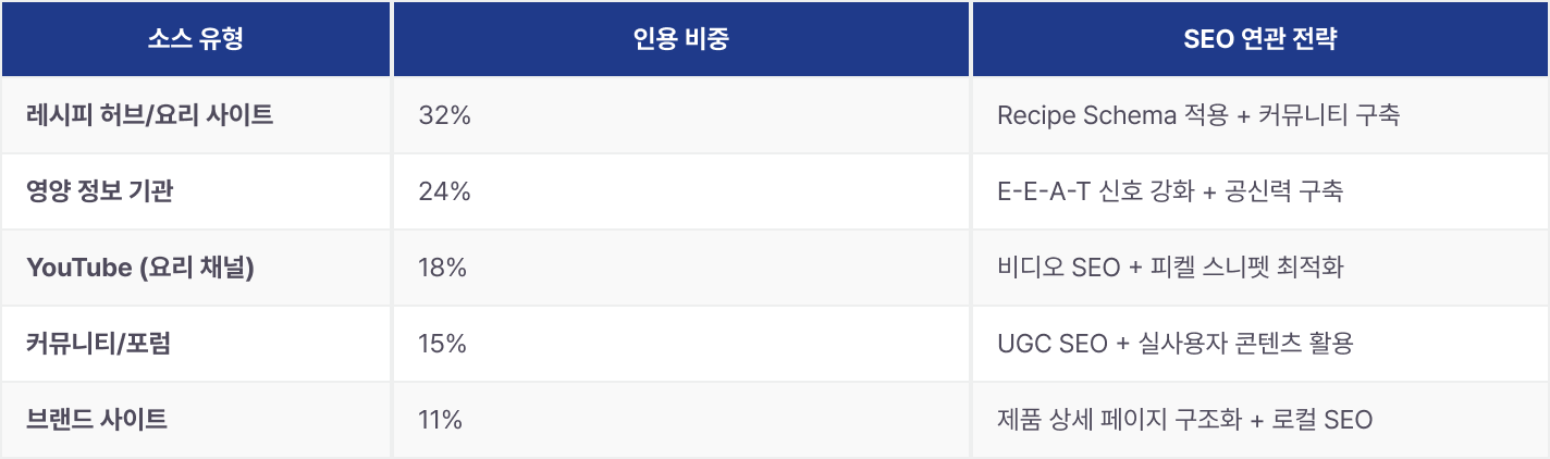 geo-category-report-2025 이미지 17