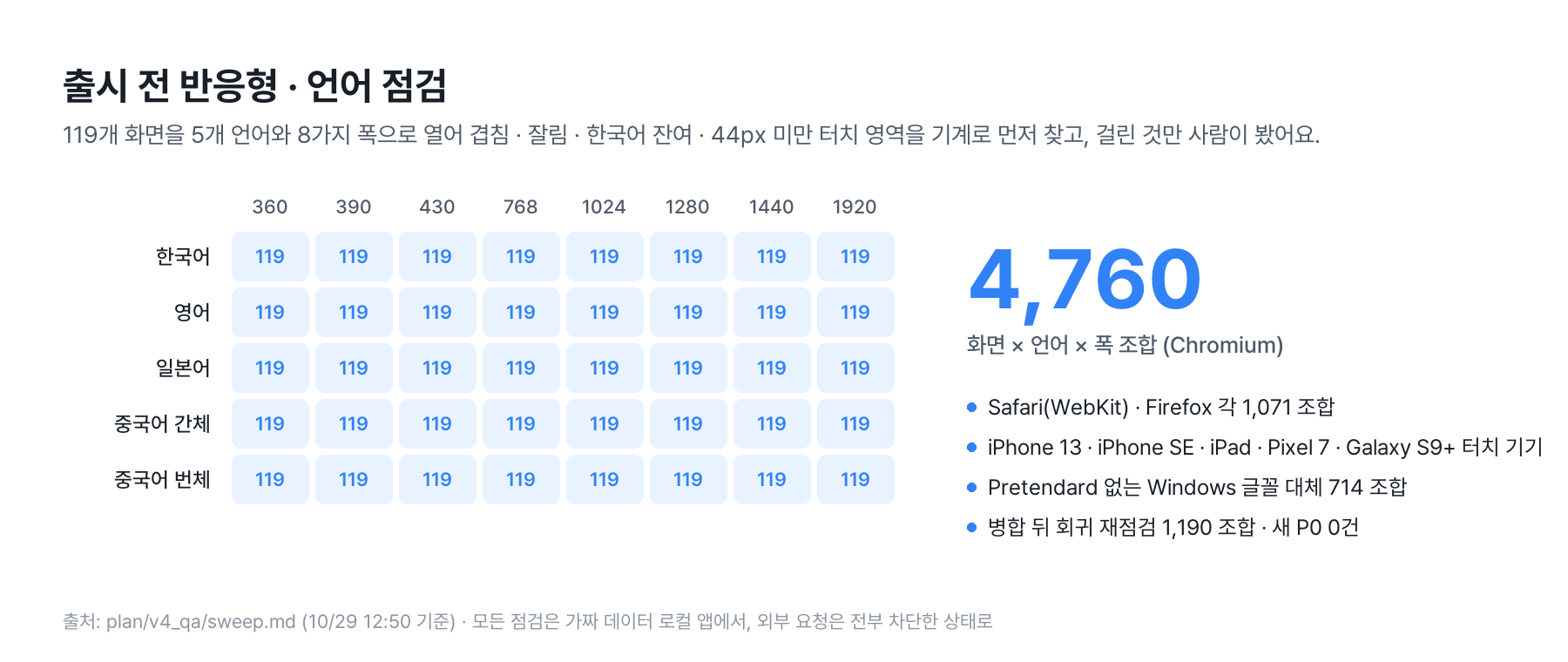 ai-builder-13-days-laplace-v4 이미지 18