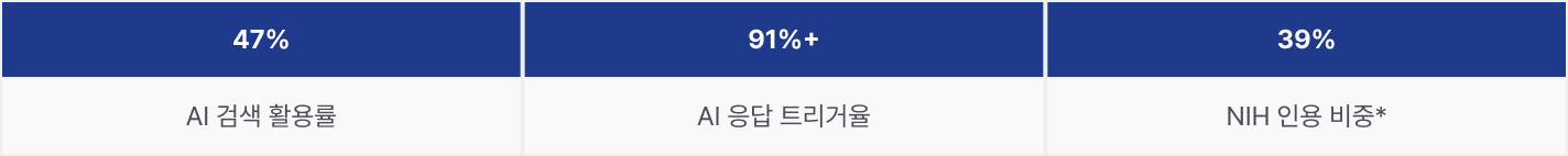 geo-category-report-2025 이미지 18