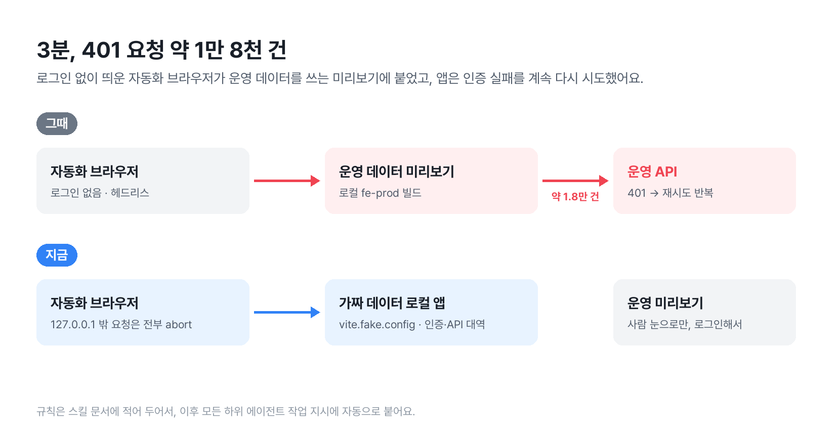 ai-builder-13-days-laplace-v4 이미지 19