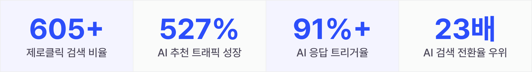 geo-category-report-2025 이미지 2