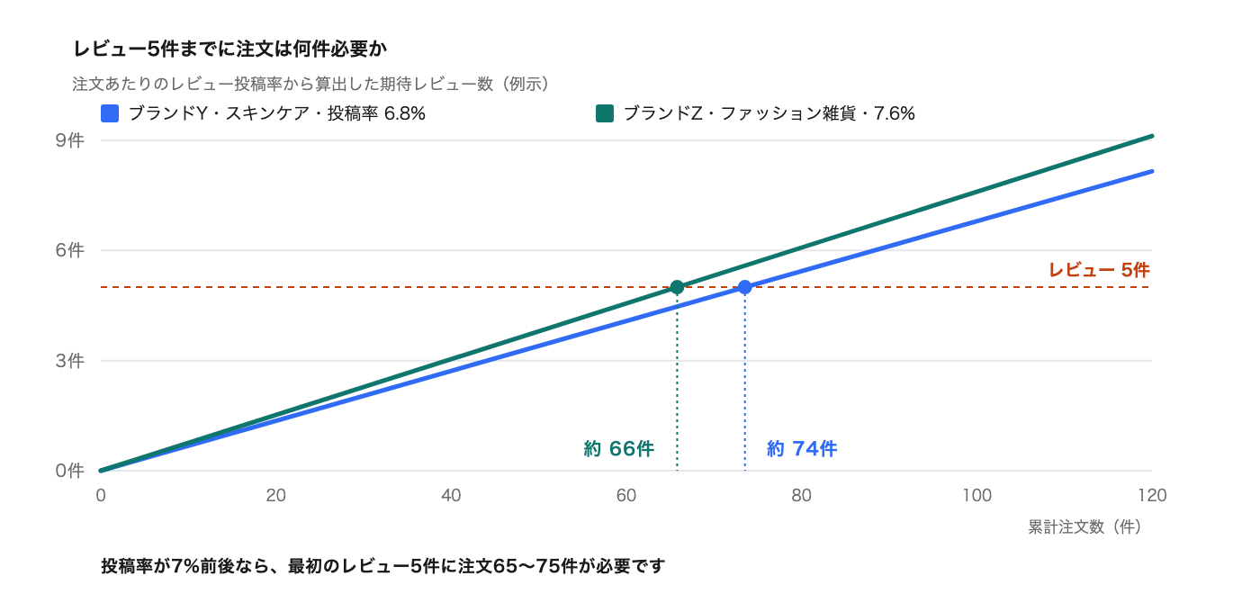 how-reviews-drive-sales image 2