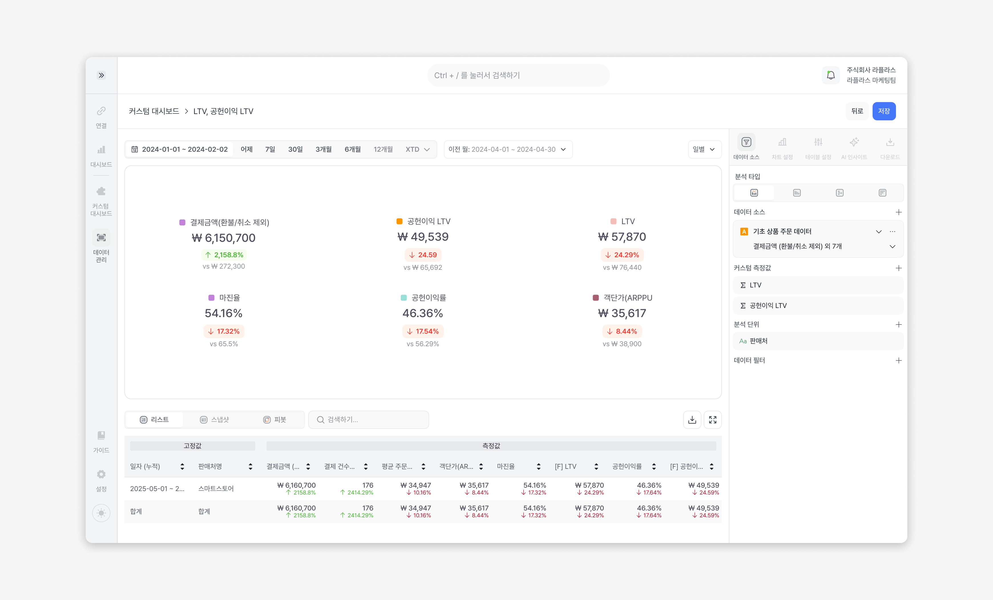 라플라스 LTV 분석