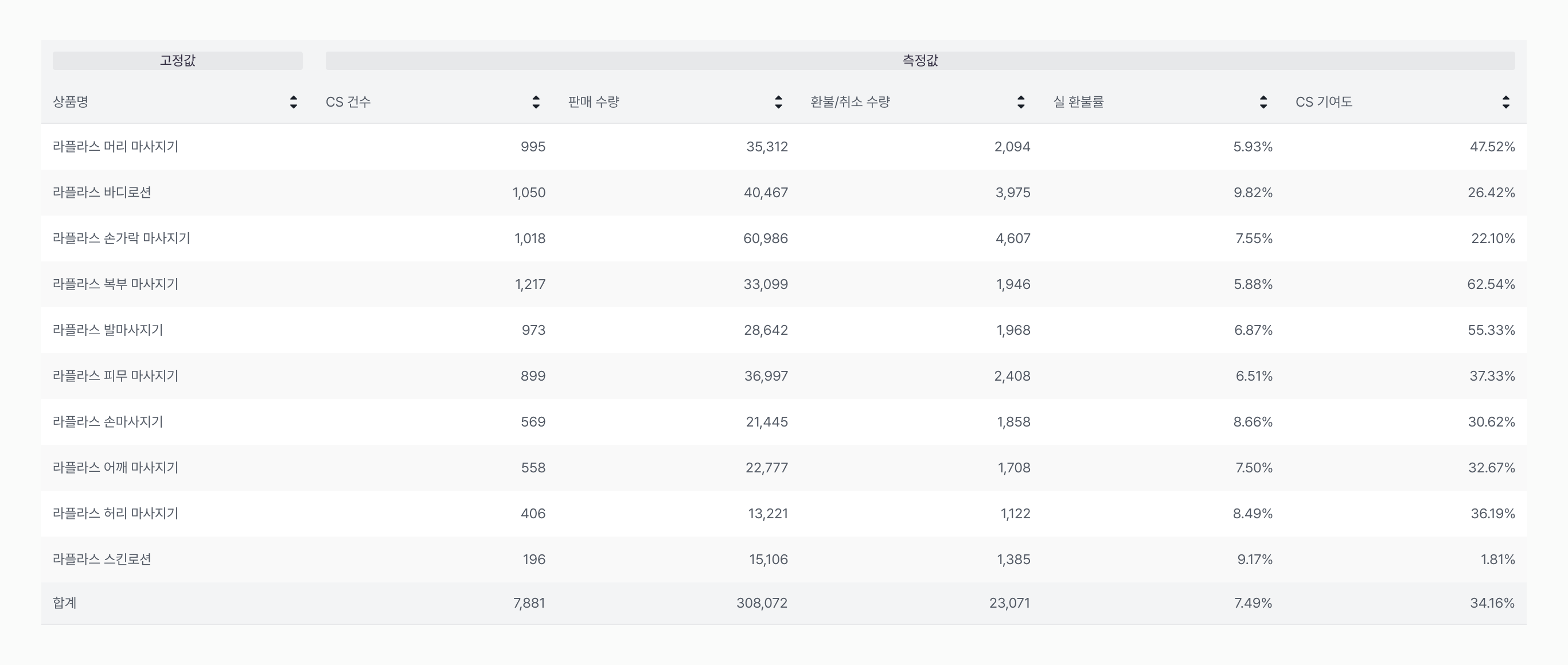 cs-data-half-view 이미지 2