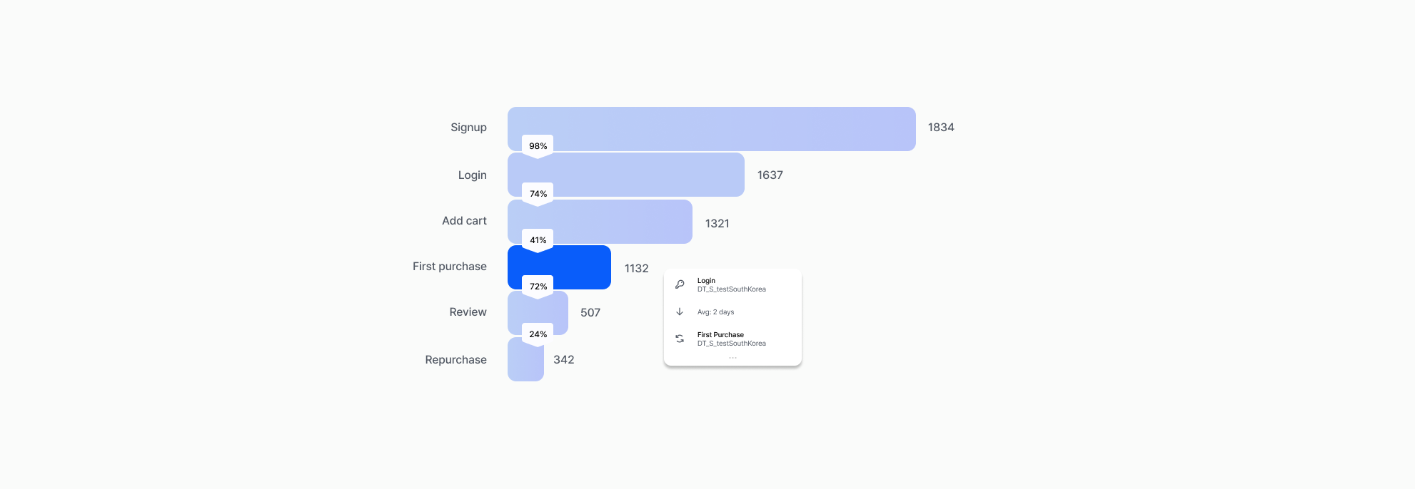 md-job-getting-harder 이미지 2