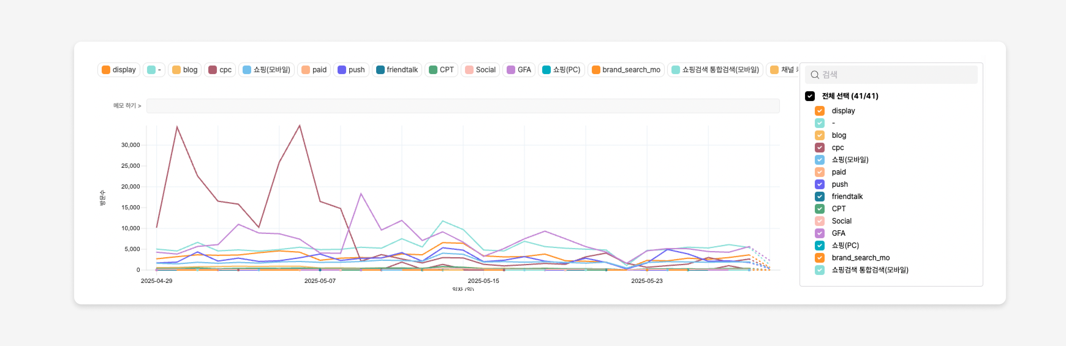 유입 분석 대시보드