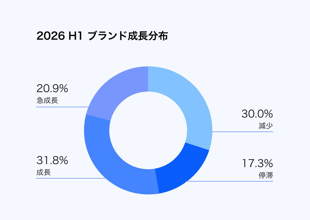 2026-d2c-performance-benchmark image 2