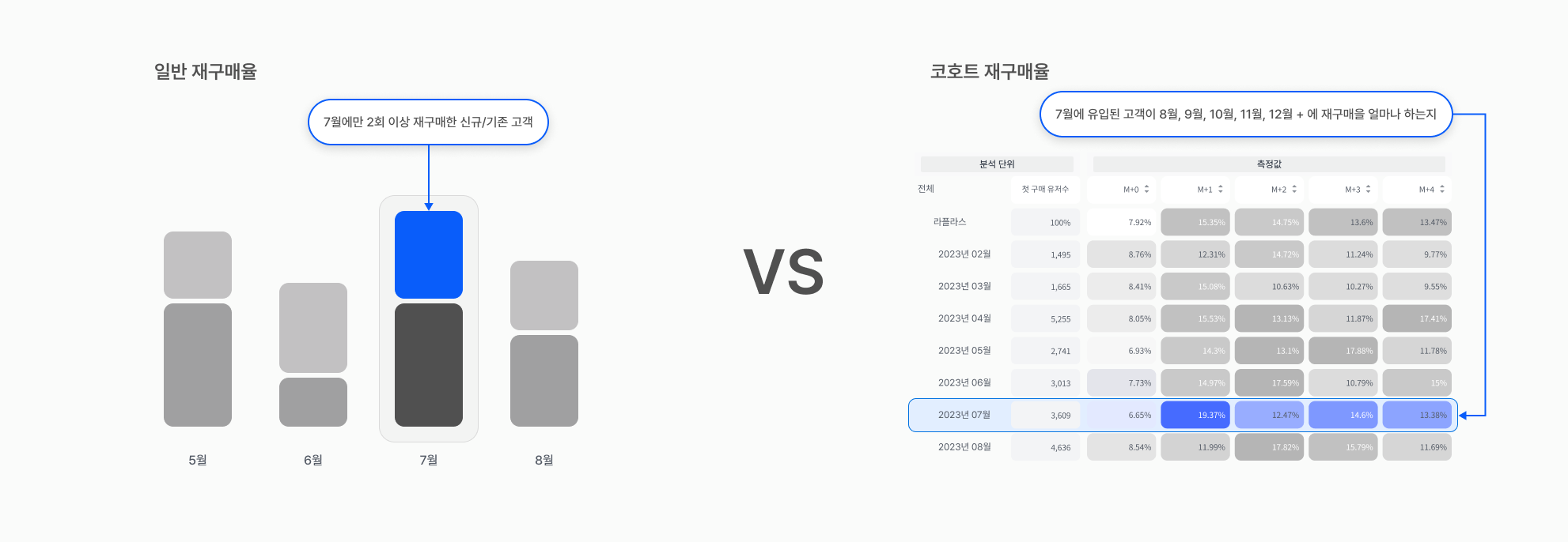repurchase-rate-myths 이미지 2