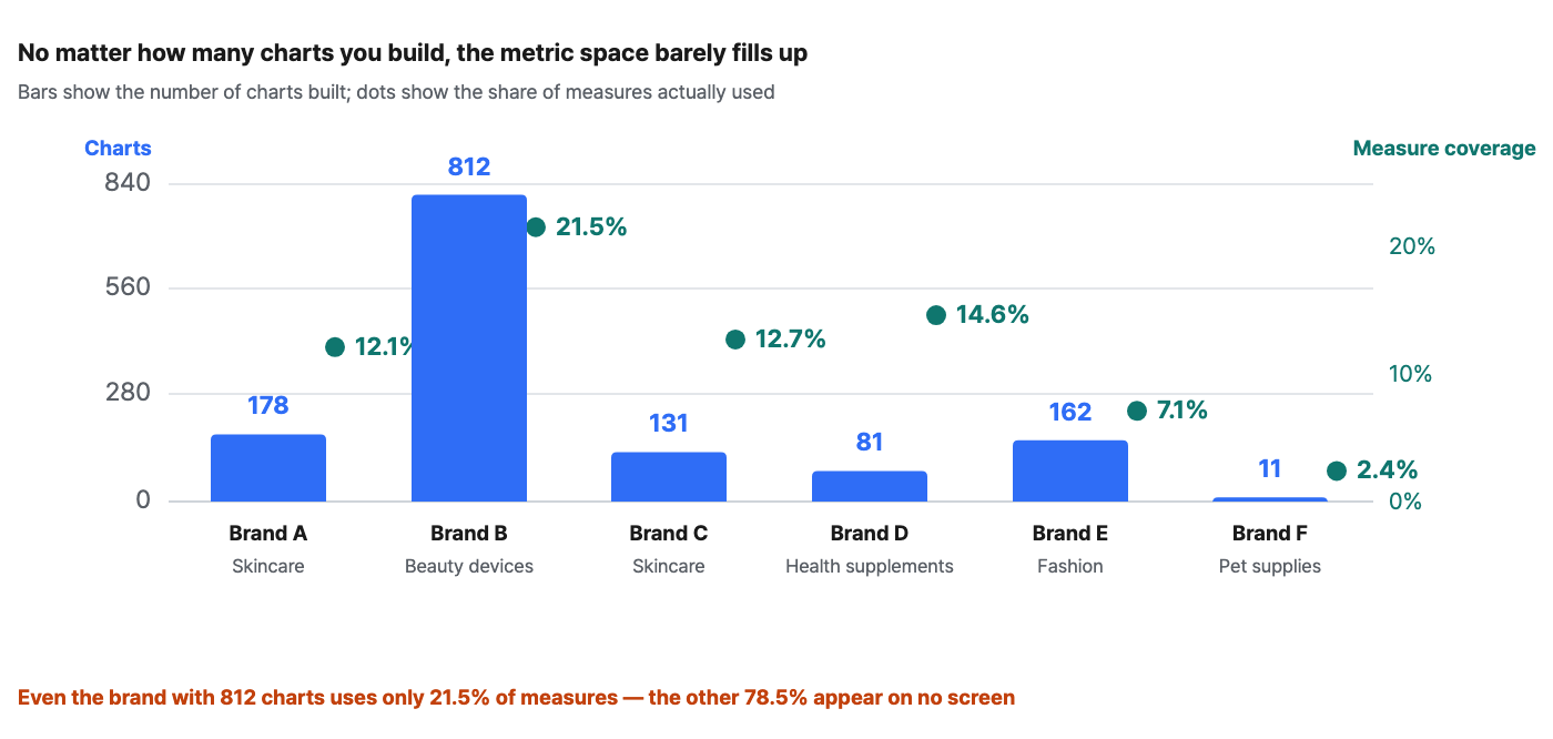 questions-your-dashboards-miss image 2