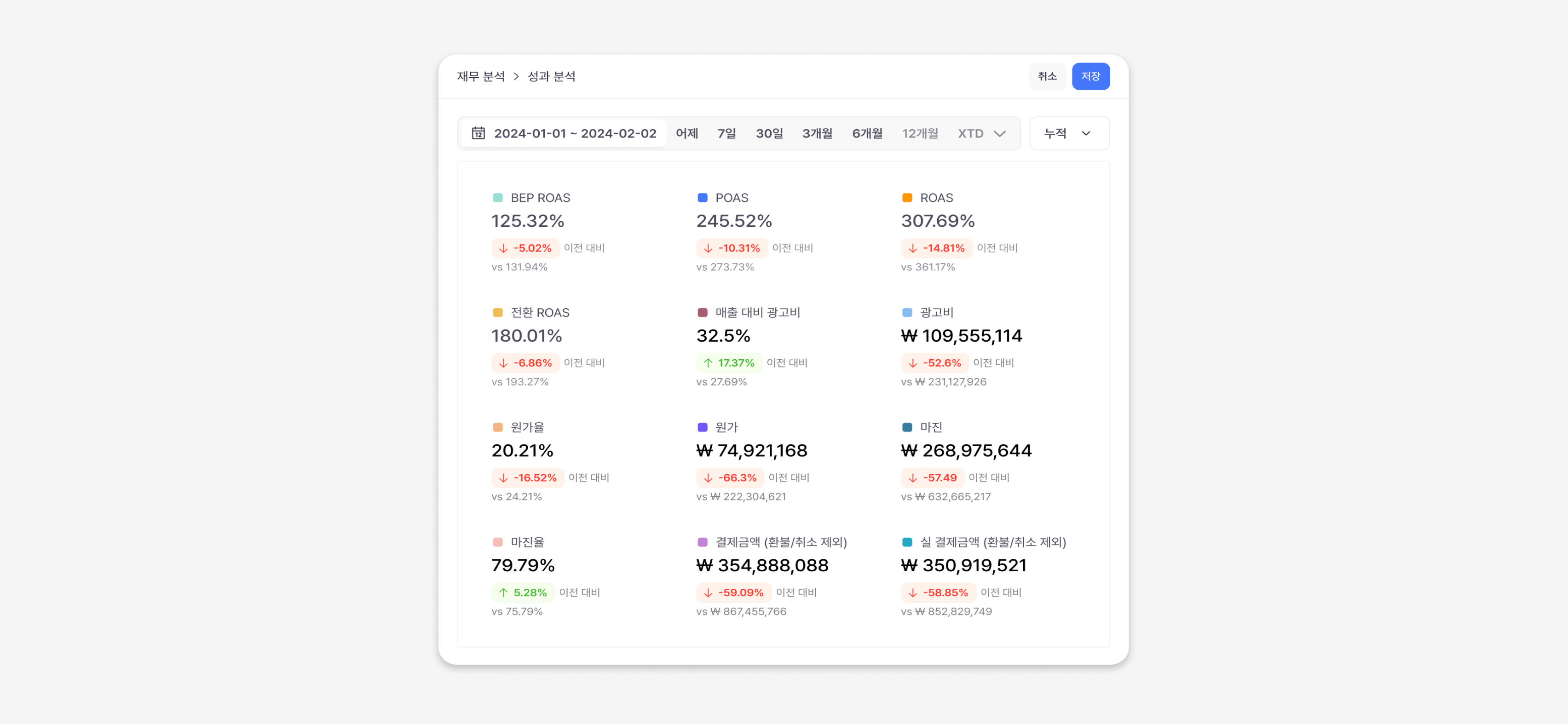 마케팅팀 대시보드