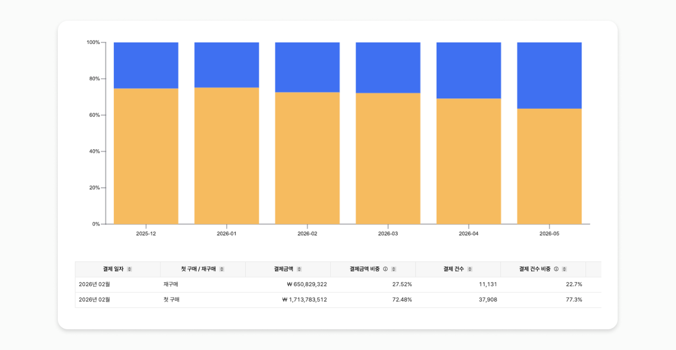 laplace-repurchase-analysis-3-types 이미지 2
