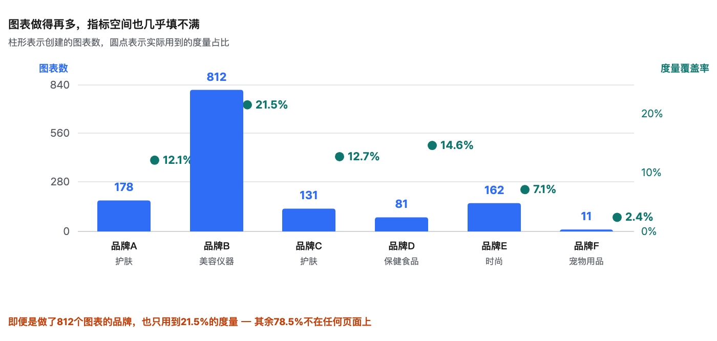 questions-your-dashboards-miss image 2