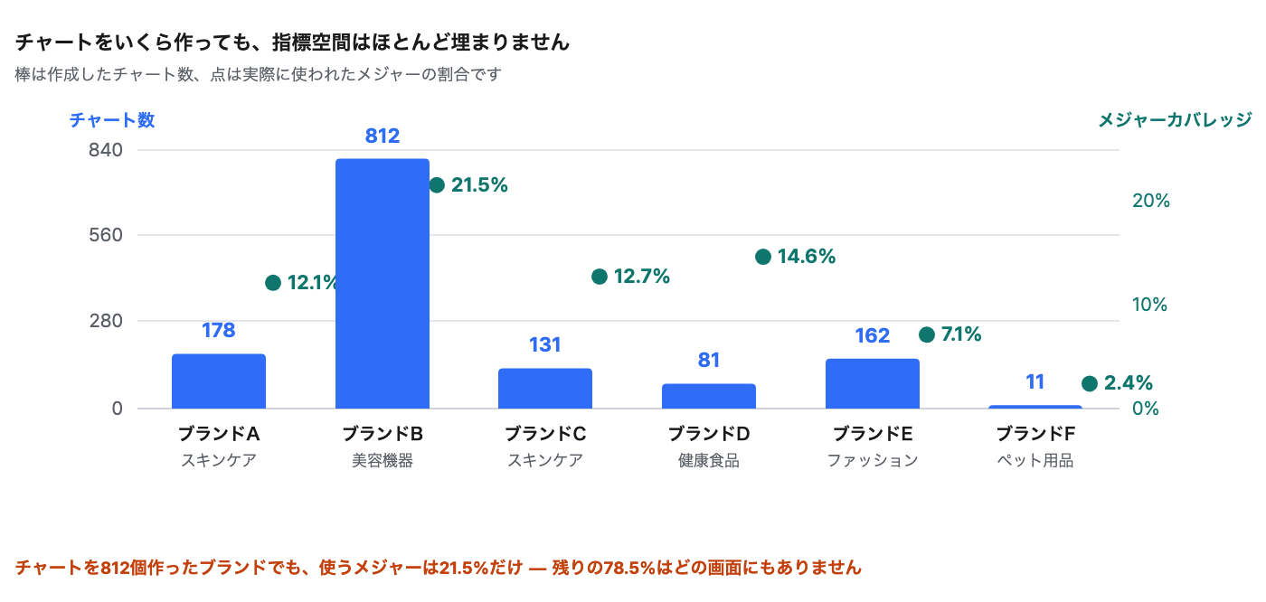 questions-your-dashboards-miss image 2