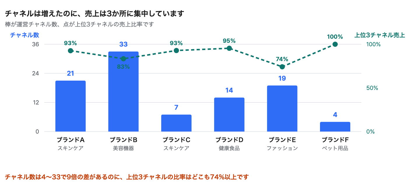 cost-of-multichannel-data-aggregation image 2