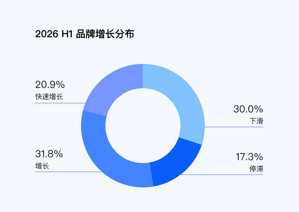 2026-d2c-performance-benchmark image 2