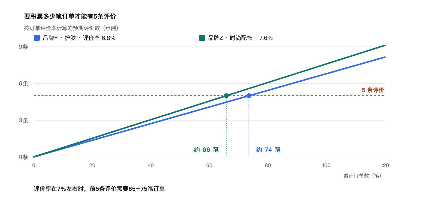 how-reviews-drive-sales image 2