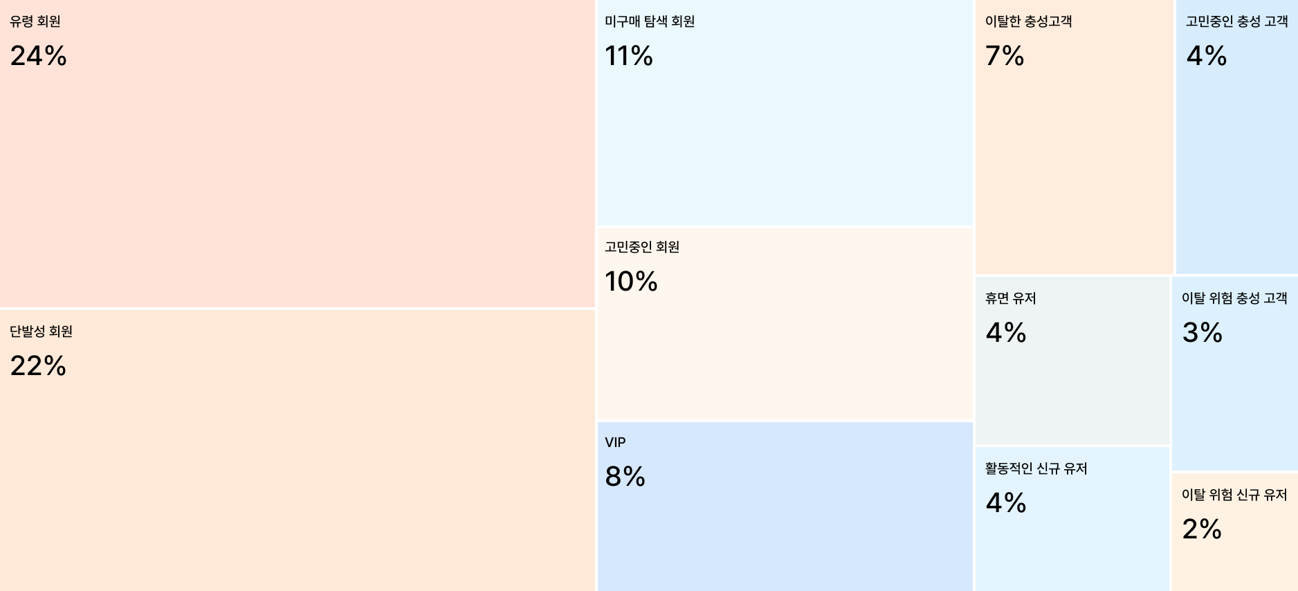 user-segment-guide-part2 이미지 2