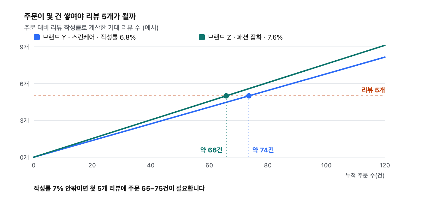 post-mvkck3je 이미지 2