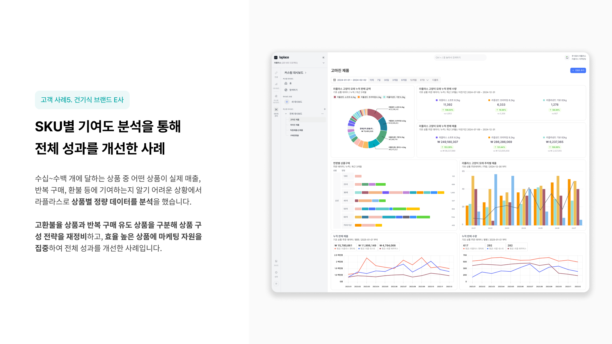 laplace-analytics-introduction 이미지 2