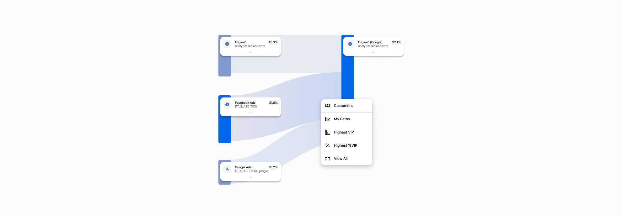 marketer-must-analyze-5-data 이미지 2