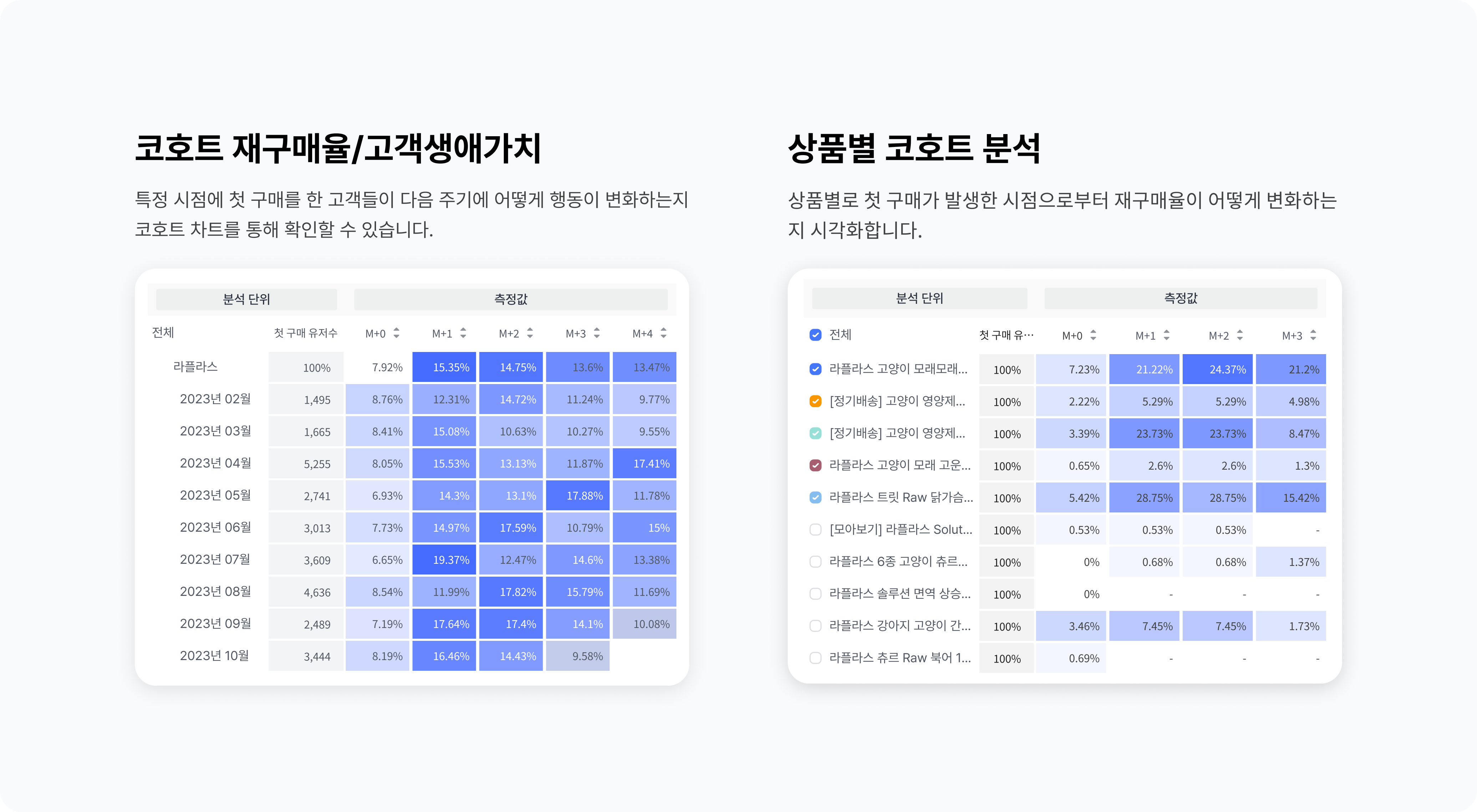 sku-optimization-stop-loss 이미지 2