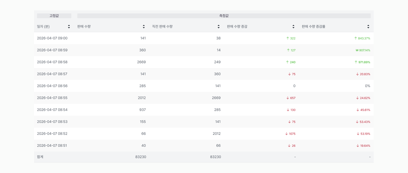 post-live-sales-check-delay 이미지 2