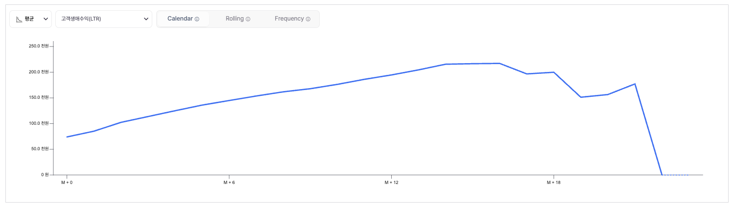 customer-lifetime-value-cac-recovery 이미지 2