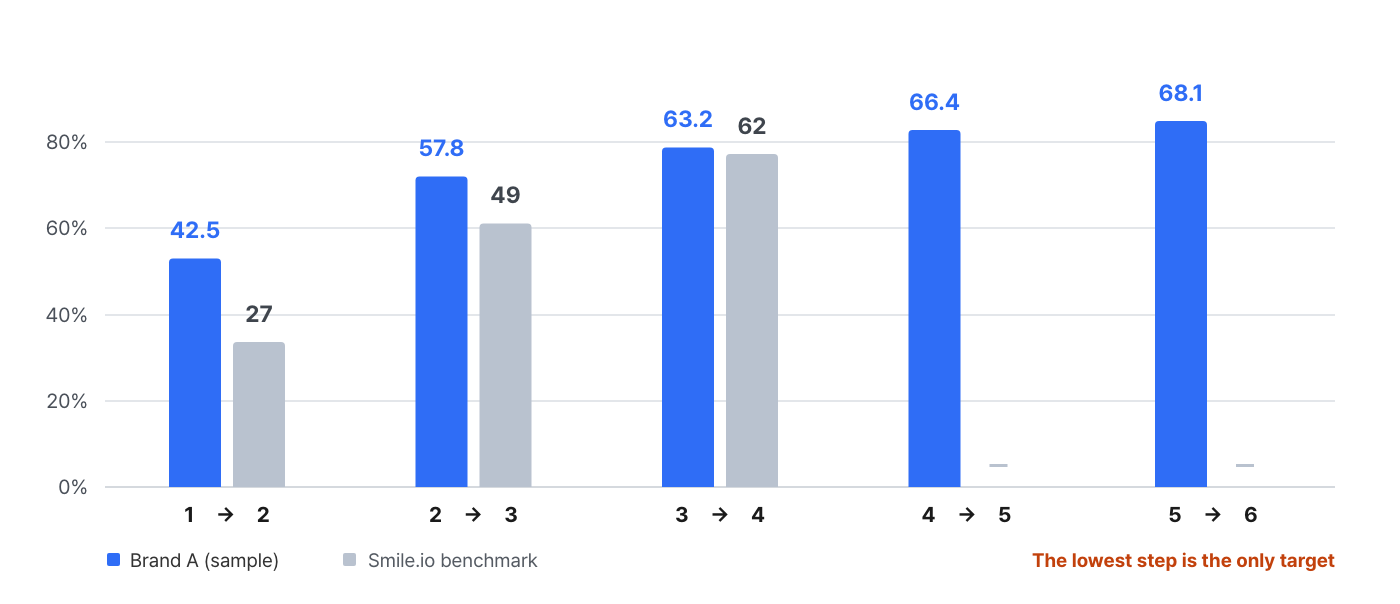 economics-of-the-first-repurchase image 2