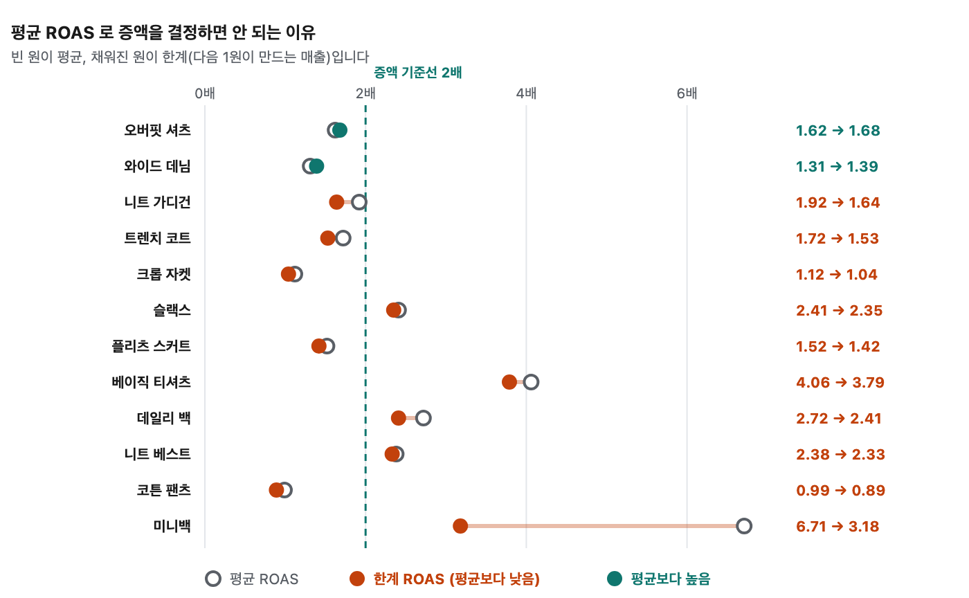 roas 이미지 2