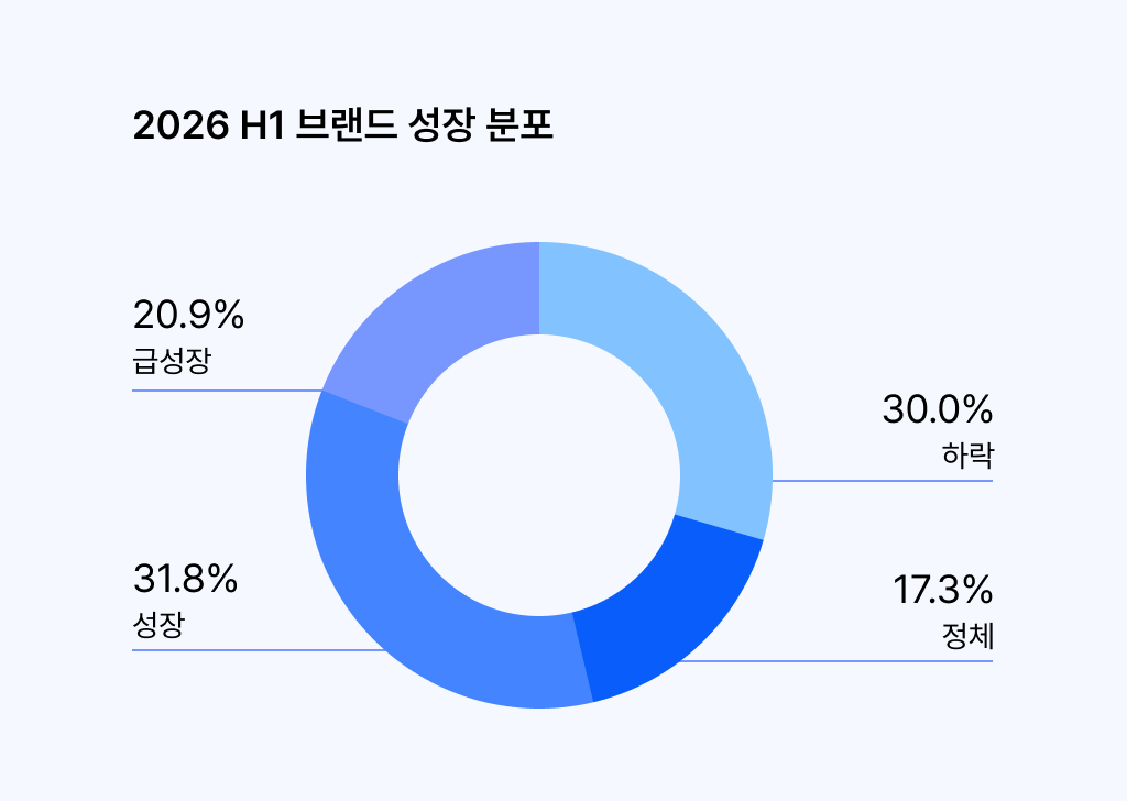2026-d2c-performance-benchmark 이미지 2