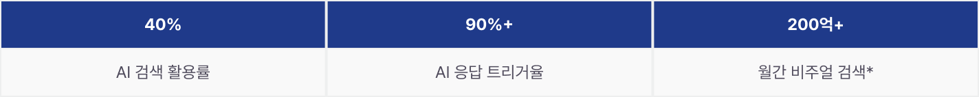 geo-category-report-2025 이미지 20