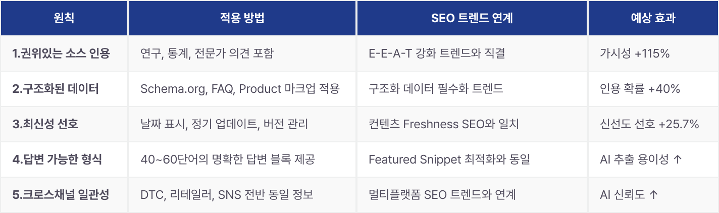 geo-category-report-2025 이미지 21