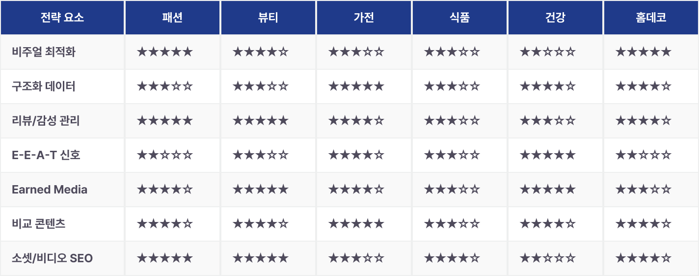 geo-category-report-2025 이미지 22