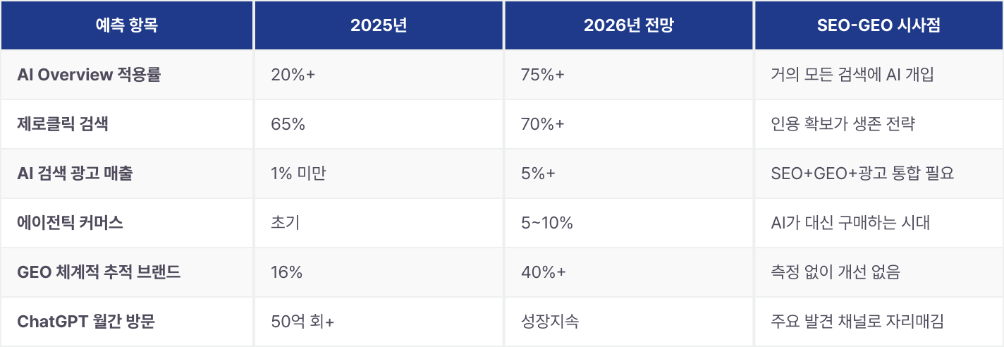 geo-category-report-2025 이미지 25