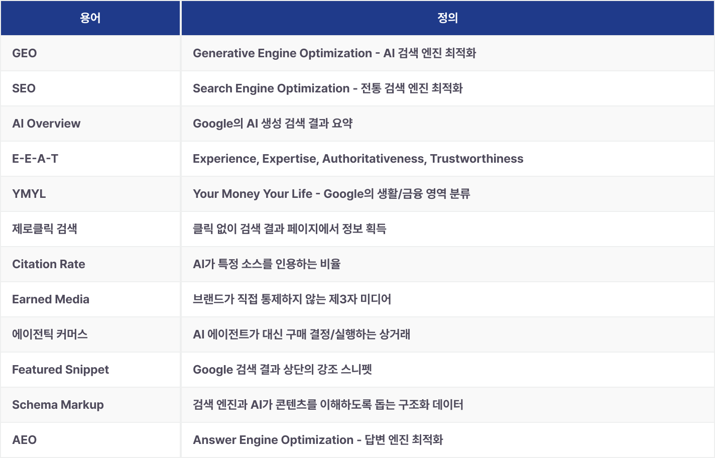 geo-category-report-2025 이미지 27