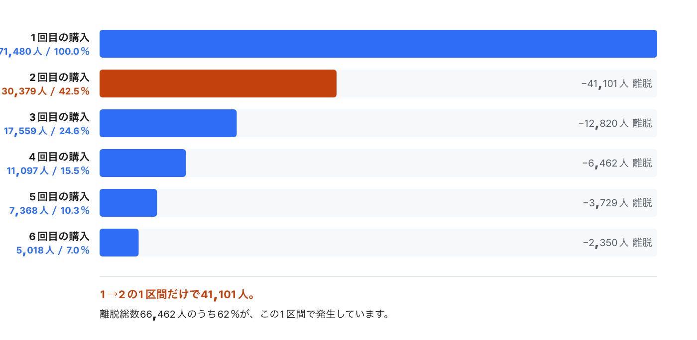 economics-of-the-first-repurchase image 3