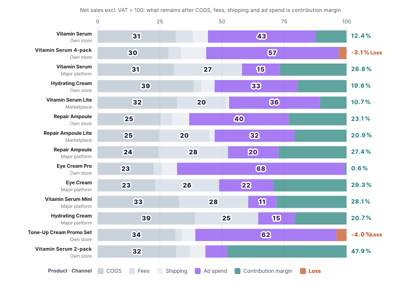 contribution-margin-flips-product-ranking image 3