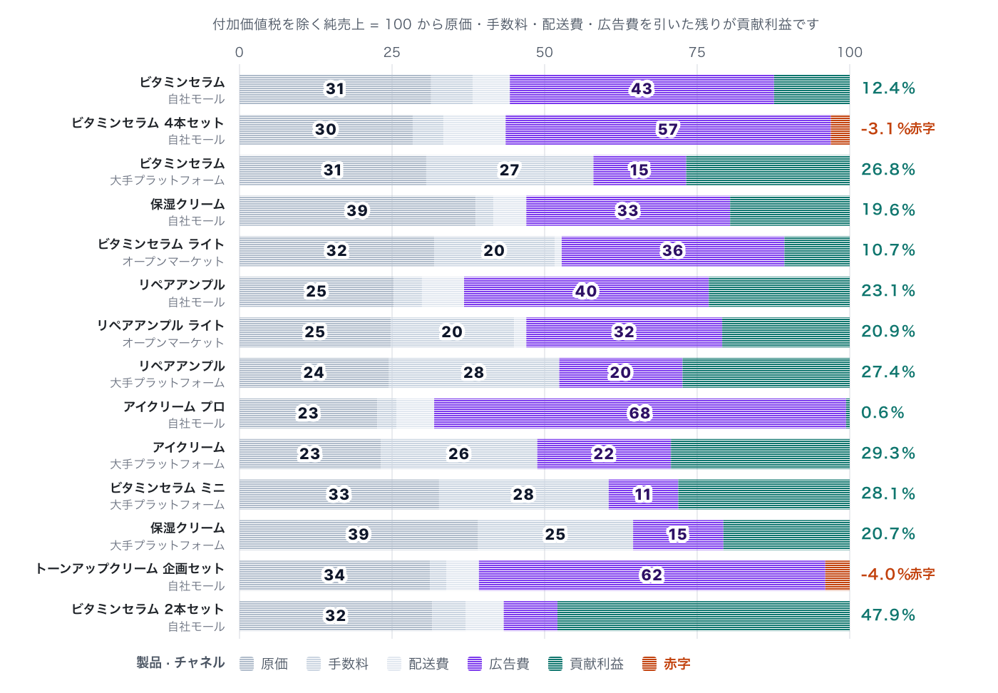 contribution-margin-flips-product-ranking image 3