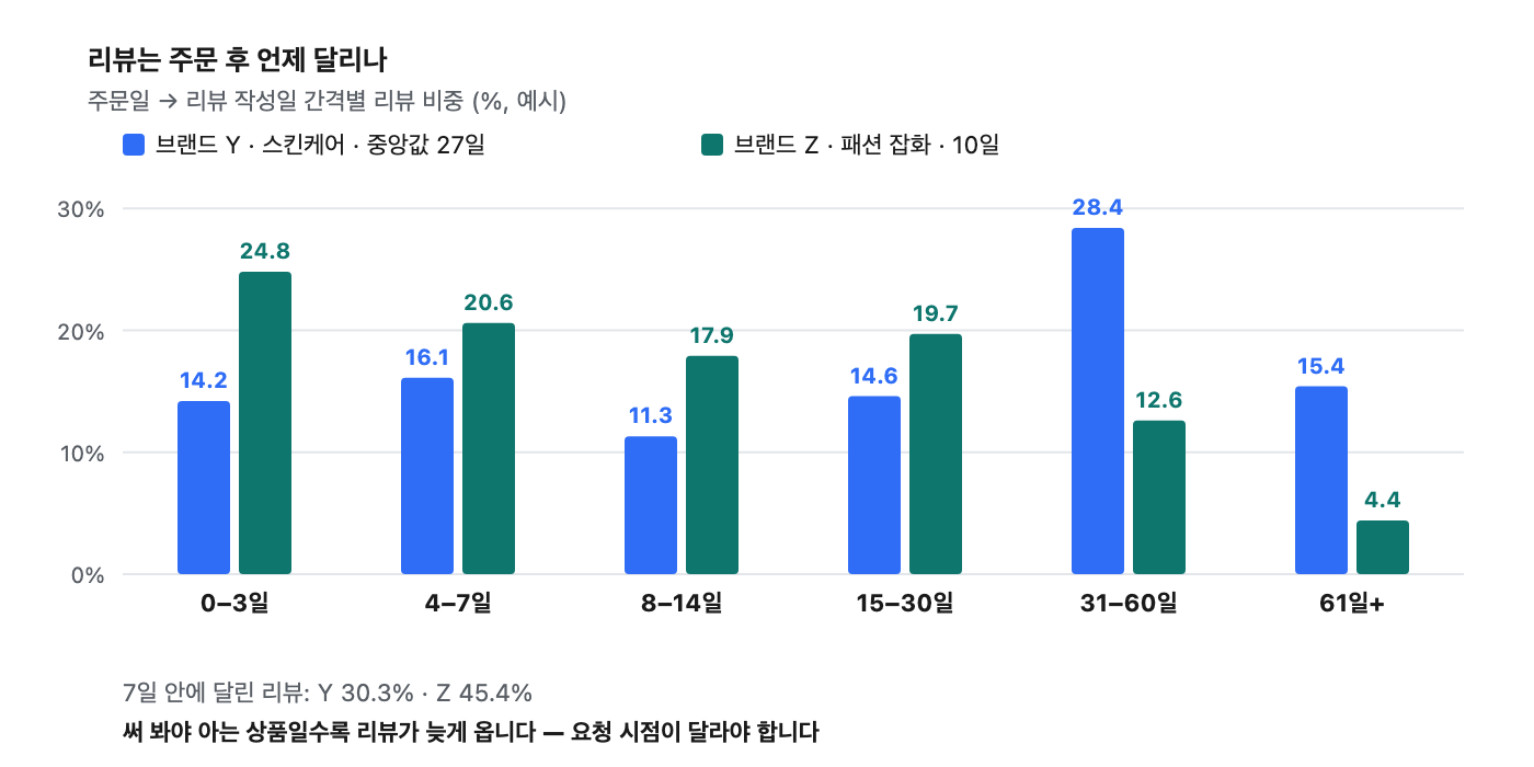 post-mvkck3je 이미지 3
