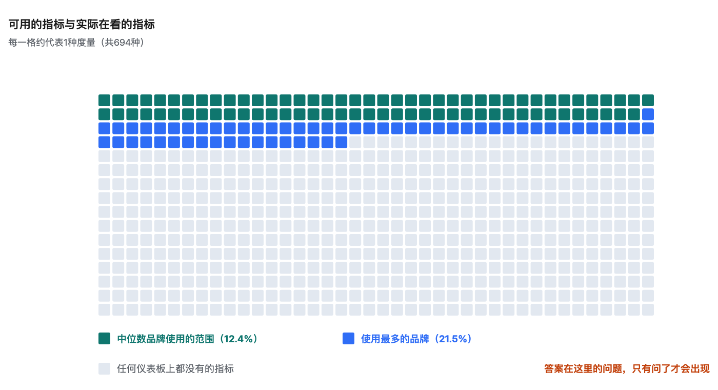 questions-your-dashboards-miss image 3